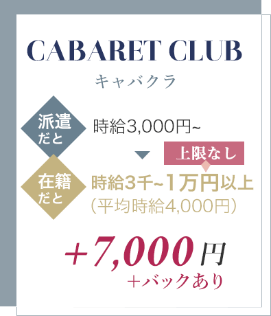 CABARET CLUB キャバクラ 派遣だと時給3000円～、在籍だと時給3千～1万円以上上限なし（平均時給4000円）+7000円+バックあり