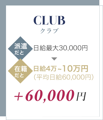 CLUB クラブ 派遣だと日給最大30000円、在籍だと日給4万～10マン円（平均日給60000円）+60000円